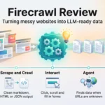Firecrawl Review 2026: Web Scraping for AI Agents, Pricing and Limits Firecrawl review infographic showing how map, scrape, crawl, interact, agent and monitor turn messy websites into LLM-ready data for AI agents.