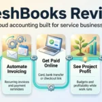 FreshBooks review infographic: time tracking, automated invoicing, online payments, project profit and double-entry accounting for service businesses.
