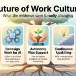 Future of Work Culture: What Is Really Changing in 2026 Future of work culture infographic with five pillars: settled hybrid work, redesigning work for AI, autonomy plus support, continuous upskilling and transparent AI use.