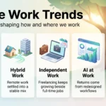 Future Work Trends: Predictions for 2030 Future work trends infographic showing five forces: task automation, hybrid work, independent work, AI at work and portable skills.