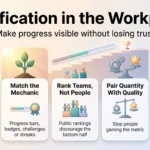 Gamification in the Workplace: What Works in 2026 Infographic on gamification in the workplace: five steps, from picking one behavior and ranking teams instead of people to measuring a baseline.