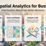 Geospatial Analytics in 2026: How Location Data Drives Business Decisions Infographic on geospatial analytics for business: collect location data, use vector and raster layers, analyze travel time in GIS, decide with maps.