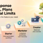 GetResponse review infographic showing the plans as a staircase from Free to Starter, Marketer, Creator and Enterprise, with the key limit of each tier.