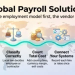 Global Payroll Solutions 2026: Providers, Pricing and Compliance Infographic on global payroll solutions: choose in-house, EOR or PEO, classify workers, count total cost, connect systems and keep payroll data clean.