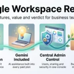 Google Workspace review infographic showing real-time collaboration, Gemini AI in paid plans, central admin control and Business Standard as best value.