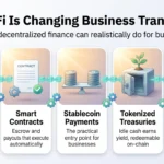 How Decentralized Finance (DeFi) Is Changing Business Transactions in 2026 Infographic on how DeFi is changing business transactions: five linked panels on instant settlement, smart contracts, stablecoin payments, tokenized treasuries and security.