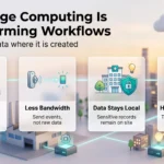 How Edge Computing Is Transforming Workflows in 2026 Infographic on how edge computing is transforming workflows: lower latency, less bandwidth, local data and a hybrid setup with the cloud.