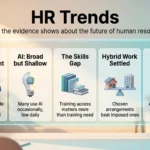 HR Trends: What the Evidence Shows About the Future of Human Resources Infographic on HR trends showing five evidence-based shifts: manager engagement, AI adoption, the skills gap, hybrid work and rules for AI hiring.