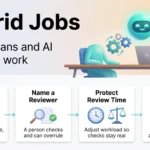 Hybrid Jobs in 2026: How Humans and AI Share the Work Hybrid jobs infographic showing how humans and AI share the work in four steps: split into tasks, name a reviewer, protect review time and train new skills.