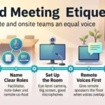 Infographic on hybrid meeting etiquette: share the agenda early, name clear roles, set up the room, put remote voices first, then recap and follow up.
