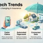 InsurTech trends infographic showing five shifts in insurance: smarter underwriting, faster claims, automated paperwork, connected data and AI governance.