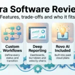 Jira Software review infographic showing agile boards, custom workflows, deep reporting, included Rovo AI and the trade-off of a steep learning curve.
