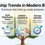 Infographic on leadership trends in modern business: supporting managers, leading distributed teams, human-centred AI, a change mindset and empathy.