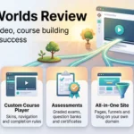 LearnWorlds review infographic showing five strengths: interactive video, custom course player, assessments, all-in-one site builder and AI Assistant.