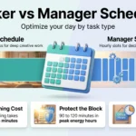 Maker vs Manager Schedule 2026: Optimize Your Day by Task Type Infographic comparing the maker vs manager schedule: long focus blocks versus hourly slots, switching costs, protected deep work and office hours.