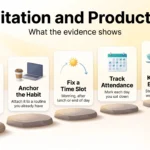 Meditation and productivity infographic: start small, anchor the habit, fix a time slot, track attendance and know the evidence.