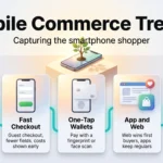 Mobile Commerce Trends 2026: Capturing the Smartphone Shopper Mobile commerce trends infographic: five cards on closing the traffic gap, fast checkout, one-tap wallets, app and web roles, and AI shopping assistants.