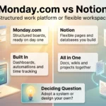 Monday.com vs Notion 2026: Pricing, Features and Verdict Infographic comparing Monday.com vs Notion: structured boards with built-in dashboards and automations versus flexible pages, databases and docs in one place.