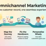 Omnichannel Marketing: How to Build a Seamless Customer Experience in 2026 Omnichannel marketing infographic: five steps along one path, from a shared customer record to fixed handovers, careful personalization and journey metrics.