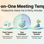One-on-One Meeting Template: Conduct Productive Check-Ins in Less Time One-on-one meeting template infographic showing a 30-minute check-in in five steps: prepare, their topics first, feedback, goals and growth, and closing actions.