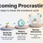 Overcoming Procrastination: Proven Tips and Tricks for 2026 Infographic on overcoming procrastination in five steps: name the trigger, shrink the first step, work in short sprints, remove distractions and add accountability.