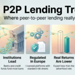 P2P Lending Trends 2026: Market Size, Platforms and Real Returns P2P lending trends infographic showing marketplace lending, institutional funding, European regulation, lower real returns and spreading risk.