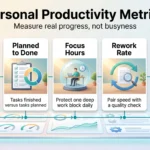 Infographic on personal productivity metrics: baseline ratio, planned to done, focus hours, rework rate and a weekly review loop.