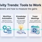Productivity Trends 2026: Top New Tools and Techniques to Work Smarter Productivity trends infographic with four levers to work smarter: AI copilots, workflow automation, knowledge systems and fewer meetings, plus measuring output per hour.