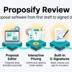 Proposify Review 2026: Pricing, Features and Verdict Proposify review infographic showing the proposal workflow: content library, proposal editor, interactive pricing, built-in e-signatures and engagement tracking.