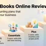 QuickBooks Online review infographic showing four plans on rising steps, from Simple Start for one user to Advanced for 25 users with custom dashboards.