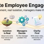 Infographic on remote employee engagement: high engagement, isolation risk, manager impact, role clarity and outcome-based measurement.