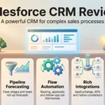Salesforce CRM review infographic with five cards: flexible data model, pipeline forecasting, Flow automation, rich integrations and true total cost.