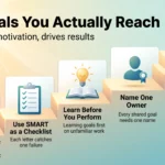 Goal Setting Strategies for 2026: Set Goals You Actually Reach Goal setting infographic showing five rising steps: make it specific, use SMART as a checklist, learn before you perform, name one owner, track at checkpoints.