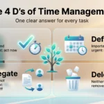 Infographic on the 4 D's of time management: a 2x2 grid showing do, defer, delegate and delete, each matched to urgency and importance.