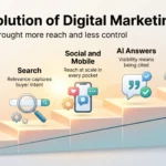 Infographic on the evolution of digital marketing as a rising staircase from banner ads, search and social to AI answers and owned data.
