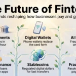 The Future of Fintech: Business Trends to Watch in 2026 Infographic on the future of fintech: instant payments, digital wallets, AI decisions, embedded finance, stablecoins and fraud defense.