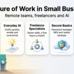 The Future of Work in Small Businesses: Remote Teams, Freelancers and AI Infographic on the future of work in small businesses: flexible work, everyday AI, freelance specialists, secure basics and clear rules.