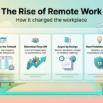 Infographic on the rise of remote work: hybrid as the default, stronger retention, asynchronous teamwork and remaining legal and security challenges.