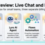 Tidio Review 2026: Live Chat, Lyro AI Pricing & Uplift Tidio review infographic showing the unified inbox, Lyro AI agent, Flows automation and the three separate billing meters.
