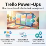 Trello Power-Ups in 2026: How to Use Them for Better Task Management Trello Power-Ups infographic: a task board with puzzle pieces plugging in, above five steps to add Power-Ups, connect tools, capture email, automate and review quarterly.