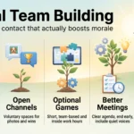 Virtual team building infographic: weekly rituals, open channels, optional games, better meetings and tracking engagement trends to boost remote team morale.