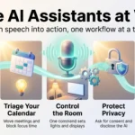 Voice AI Assistants at Work in 2026: Tools, Costs and Rules Infographic on voice AI assistants at work: capture meetings, triage your calendar, control the room, protect privacy and start small with one workflow.