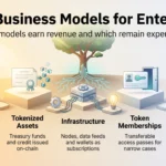 Infographic of Web3 business models for enterprises: stablecoin payments, tokenized assets, infrastructure and token memberships, with royalties still experimental.