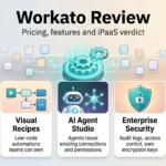 Workato Review 2026: Pricing, Features and iPaaS Verdict Workato review infographic showing 1,200+ connectors, low-code visual recipes, AI Agent Studio, enterprise security and quote-based pricing for this iPaaS.