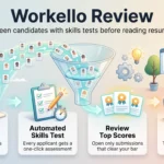 Workello Review 2026: Pricing, Features and Verdict Workello review infographic showing a hiring funnel from job post and automated skills test to top scores and a structured interview